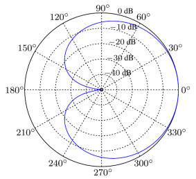定向拾音概念、實(shí)現(xiàn)原理和應(yīng)用