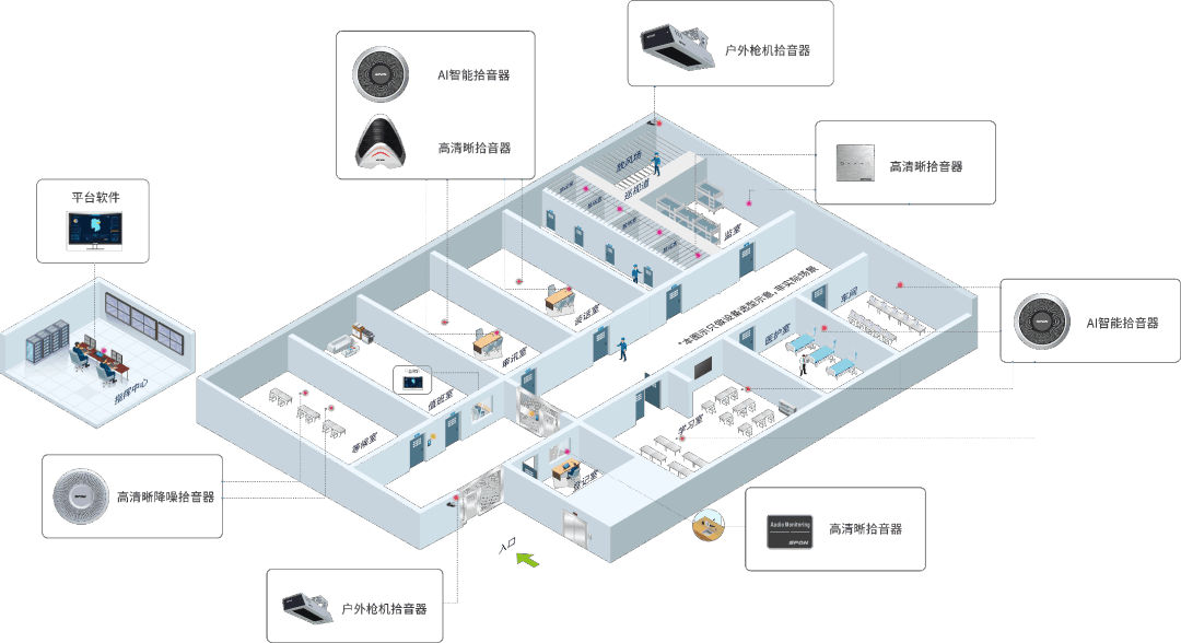 監(jiān)獄可視對講系統(tǒng)如何部署應(yīng)用？
