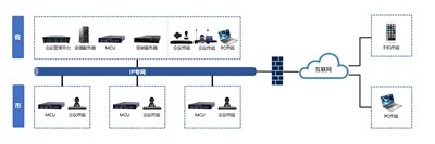 視頻會議系統(tǒng)：高清流暢，網(wǎng)絡(luò)自適應(yīng)，聲畫雙控，高效會議新體驗